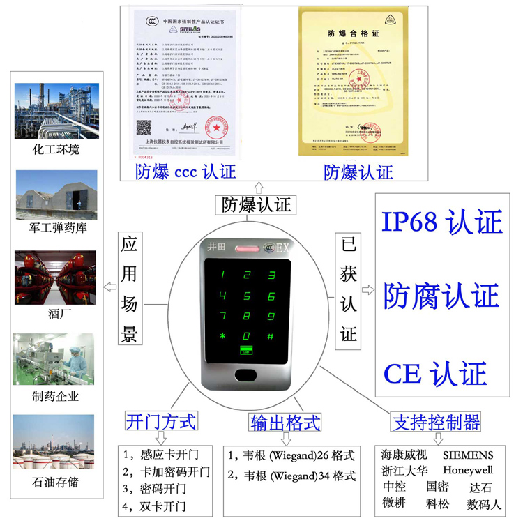 白丝裸被操得好爽在线观看防爆门禁系统的防爆门禁刷卡器的选材要点